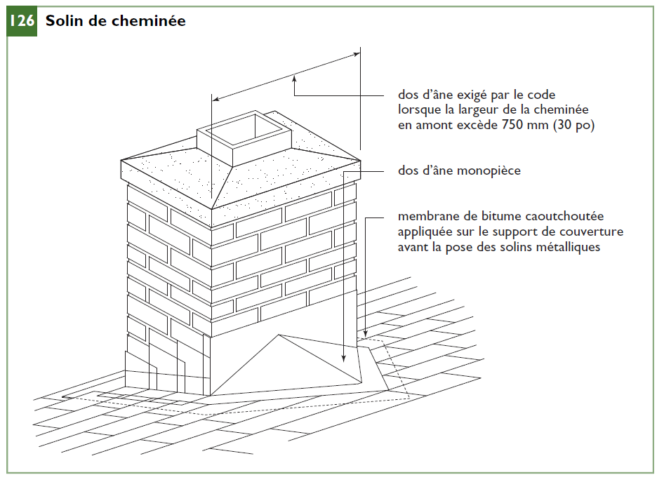 Code De Construction Du Québec 2010 Pdf