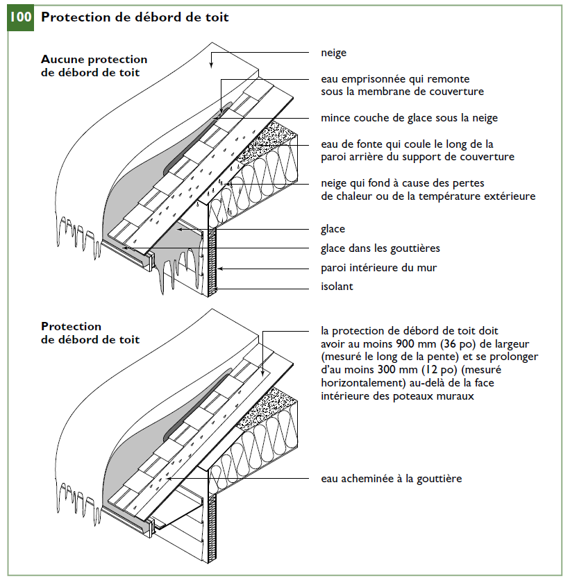 Code De Construction Du Québec 2010 Pdf