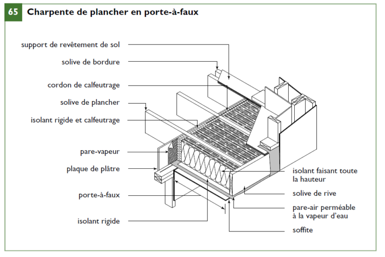 Code de construction du Québec — free download