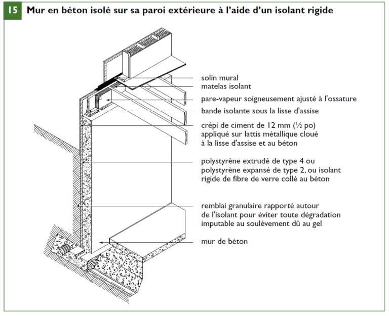 Code De Construction Du Qu bec code-de-construction-du-qu-bec