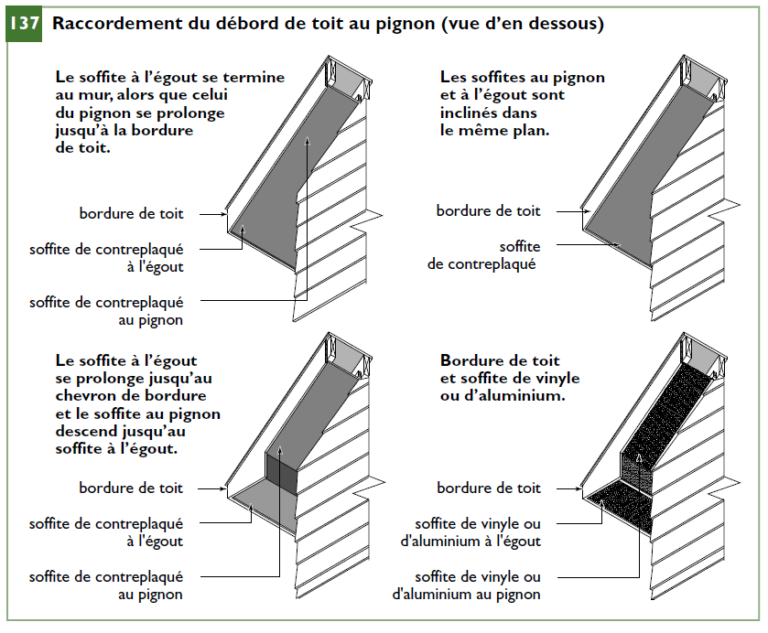 Code de construction du Québec — free download