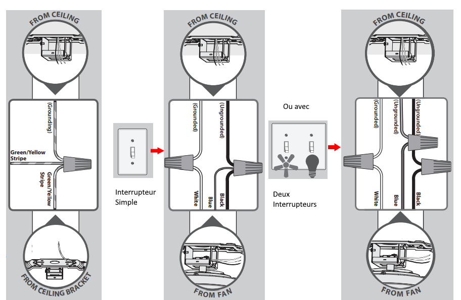Electrical wiring of the ceiling fan