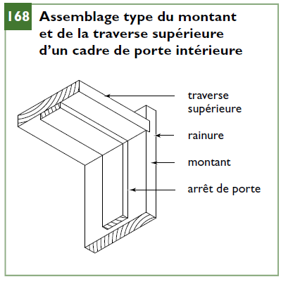 Assemblage type du montant
et de la traverse supérieure
d’un cadre de porte intérieure