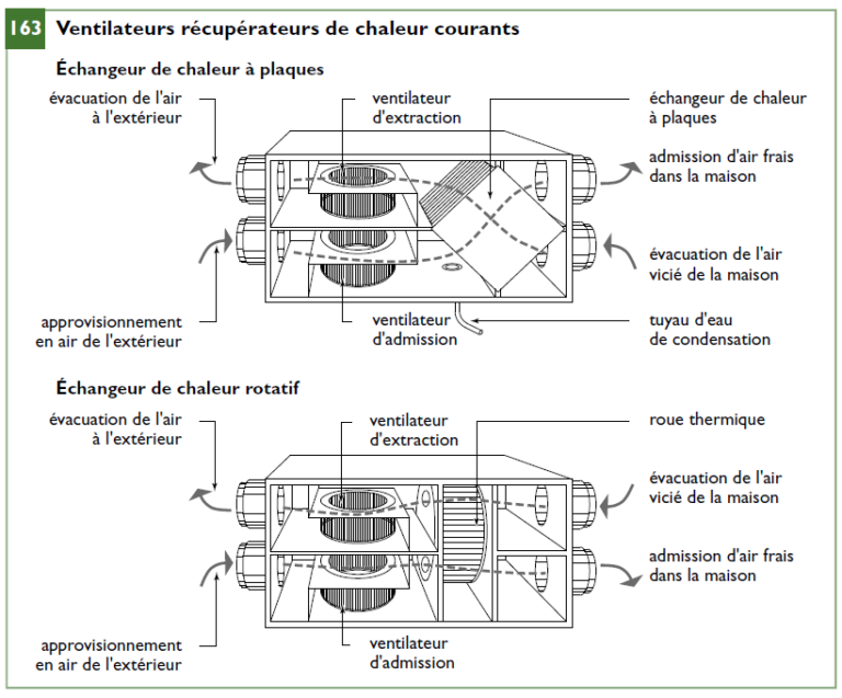 Code de construction du Québec — free download